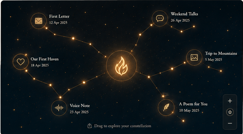 Ember Star Constellation